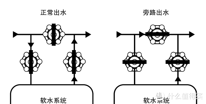 软水机水路图 预留图片