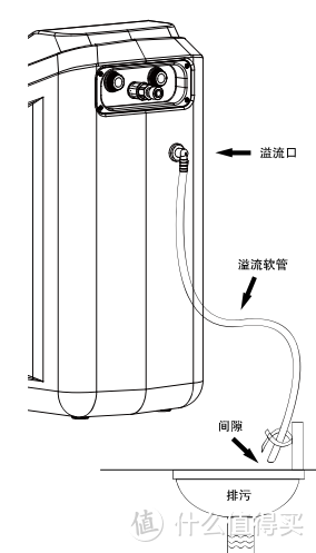 家用软水机水路设计、安装、设定、维护，软水盐每次加多少？有什么注意事项？一篇全搞定！