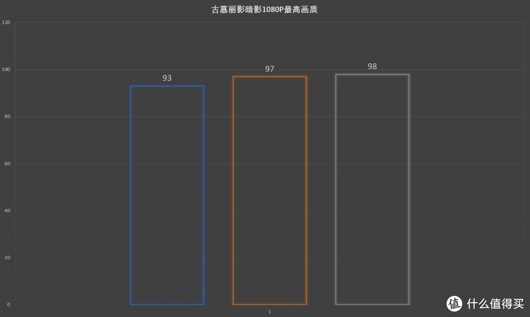 实测入门级存储组合 HP V6系列内存+S700 SSD