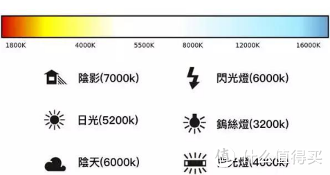 装修前期就应该规划的灯光布局，玄关，客厅，卧室，厨房灯光布局，史迹级超级详细灯光教程（全干货）