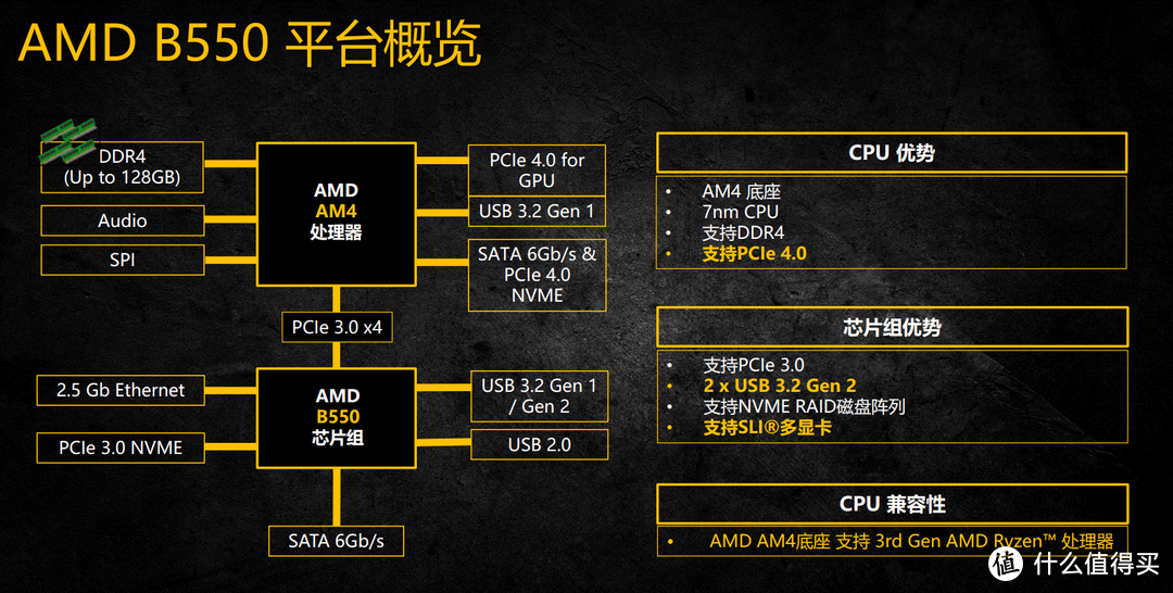 实战装机—— 3800X 忘了 X570吧，华硕 B550 重炮手 能给你想要的一切