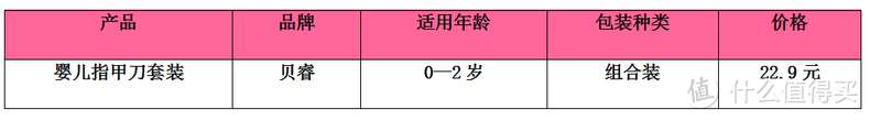 宝宝指甲刀别乱选，小测君献大招