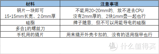 强迫症！AX88U降温改造：超低成本