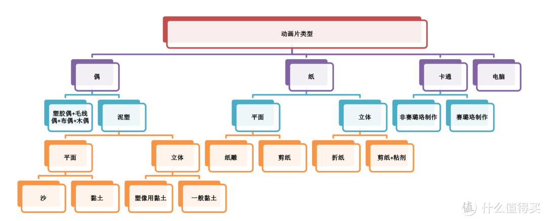 装订记忆-暑期带娃观影指南，献给即将迎来暑假的孩子们的礼物-中国动画电影观影指南（附观影地址）