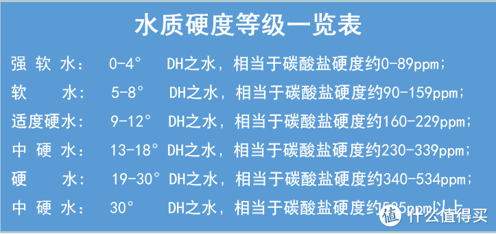 家用软水机水路设计、安装、设定、维护，软水盐每次加多少？有什么注意事项？一篇全搞定！