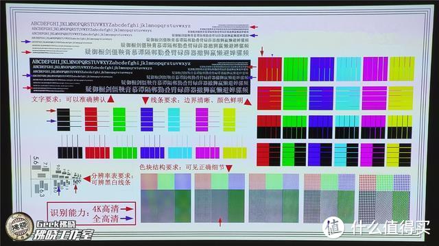 坚果G9投影评测：1080P物理分辨率+MEMC运动补偿，这画面“没毛病”！