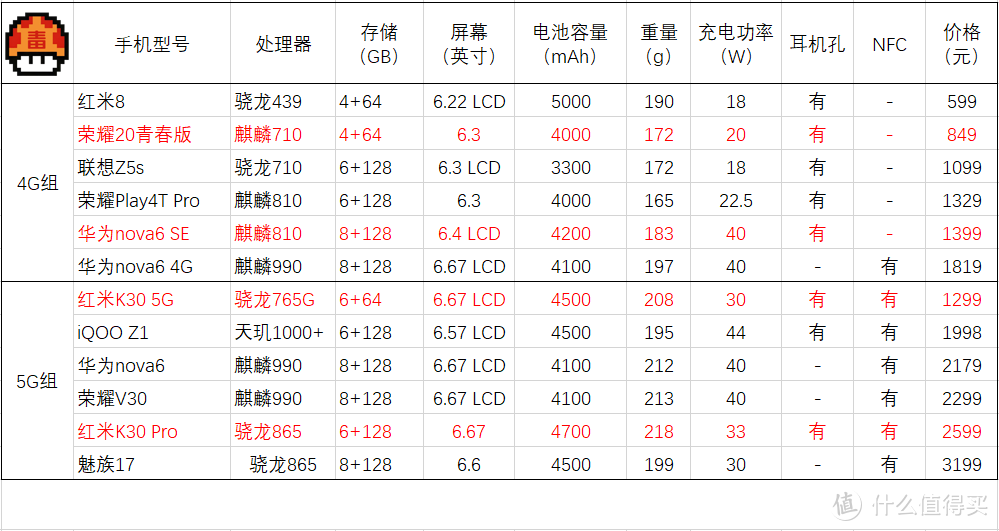 值无不言254期:妥协之下的购机选择，618手机选购指南