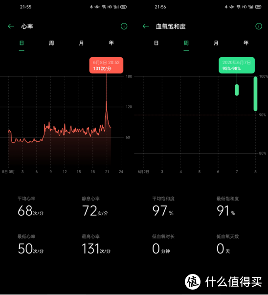 手机,睡眠手环以及降噪 TWS 我为什么一步步凑齐了 OPPO 全家桶?