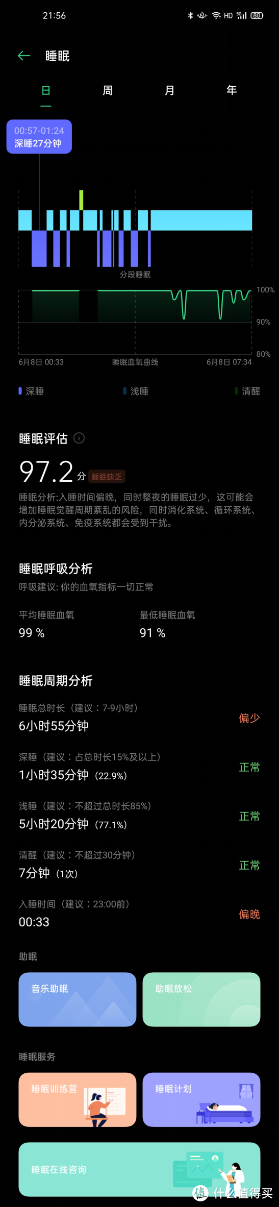 手机,睡眠手环以及降噪 TWS 我为什么一步步凑齐了 OPPO 全家桶?