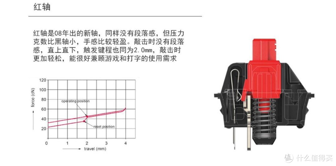 299-1599元，非硬核玩家的6把原厂轴机械键盘体验及618推荐清单分享