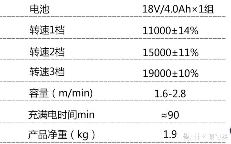 参数