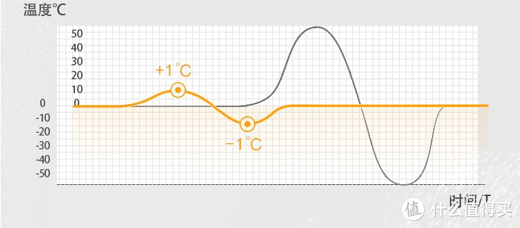 安装无限制，使用不等待—四季沐歌M3智能恒温电热水器简评