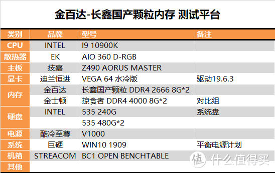 【茶茶】外商安全帽？金百达长鑫颗粒DDR4内存测试报告