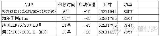 热水器为何要选空气能？空气能又该怎么选？