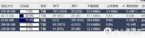 下载3000M不是梦。最便宜的万兆方案。180元的82599助力。