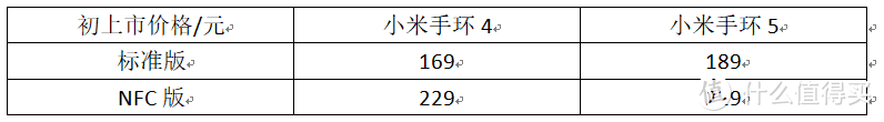 有了手环4，还会买小米手环5么？我不会