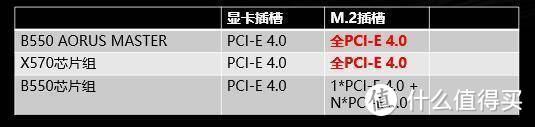 支持PCIE4.0 技嘉发布B550 AORUS系列主板