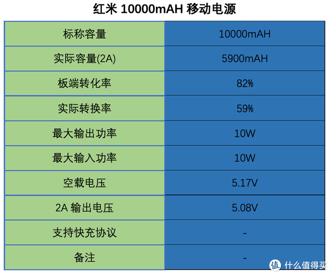 十几款自用充电宝横评，不知道有没有适合你的？