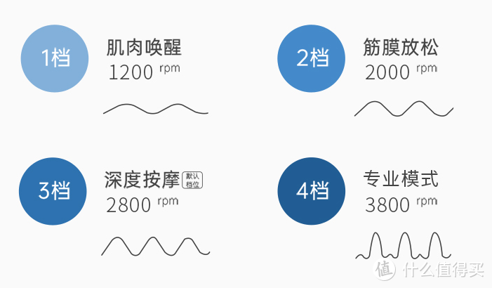 口袋里的灵魂按摩师，飞宇KICA筋膜枪体验