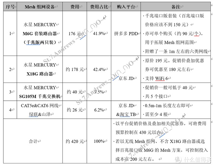 可能是性价比最高之一的家庭Mesh组网方案——水星M6G+X18Mesh组网实操经验分享