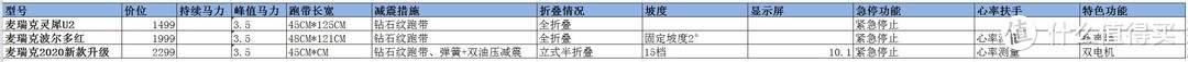 1999那款的跑带是52cm宽