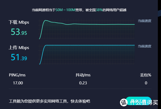 台式电脑直接连有限网口进行测试的结果