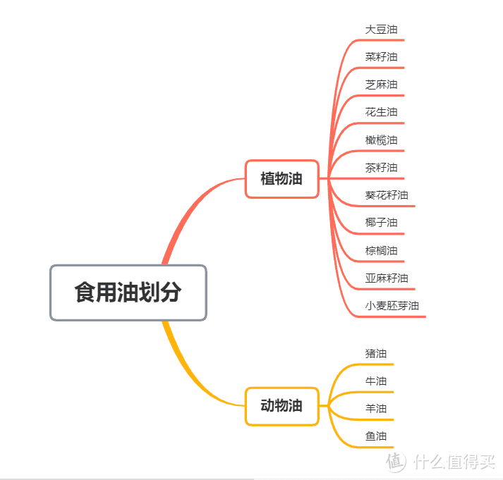 看一篇就“购”了——618食用油购买指南