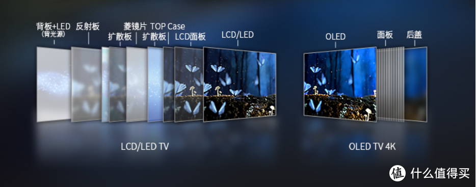 看电视眼疲劳？也许OLED屏幕更适合你！OLED电视推荐榜单