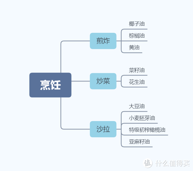 看一篇就“购”了——618食用油购买指南