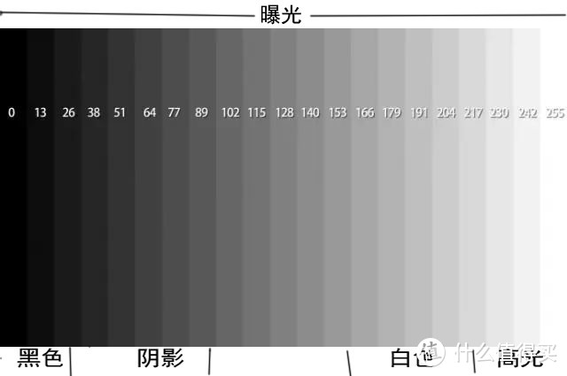 原谅我自己改的渣图，意会就好