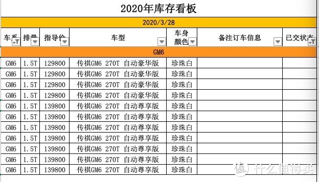 传祺GM6：为了演示空间有多大，把自己装进后备箱