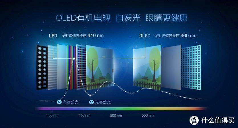 高画质就选OLED，2020年OLED电视推荐