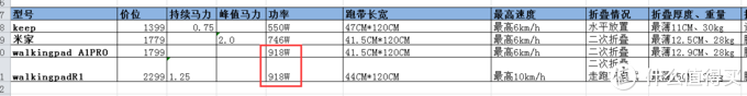 不想顶着大太阳跑步？夜跑不安全？一文看懂618跑步机如何选 哪些跑步机值得买