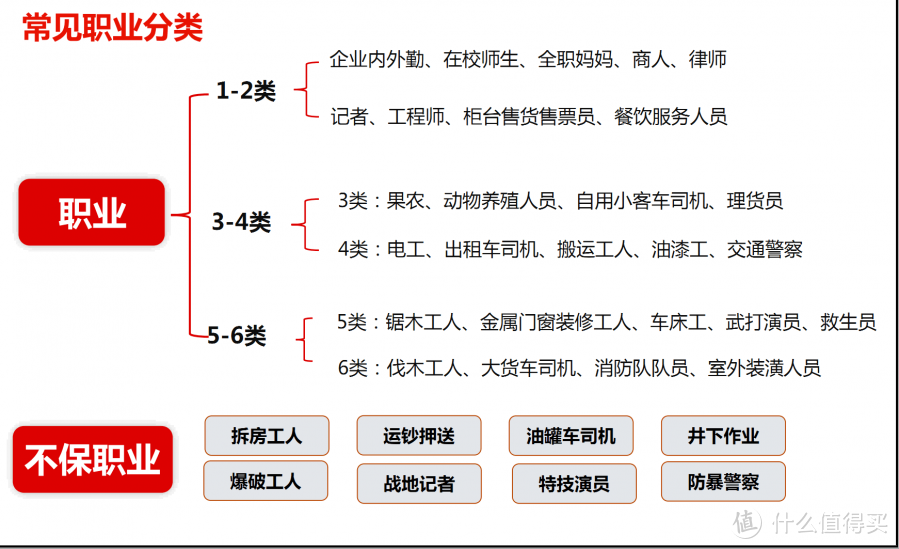 抠字眼买保险——如何规避一买就错？健康告知（二）