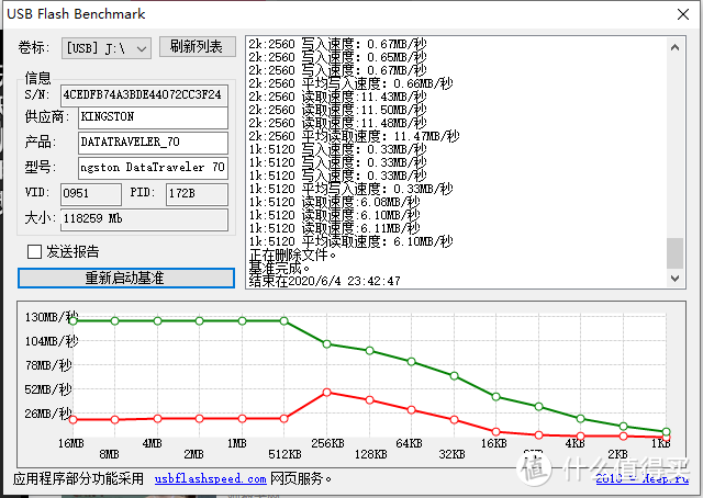 USB FLASH BENCHMARK