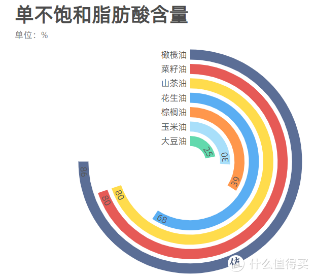 看一篇就“购”了——618食用油购买指南