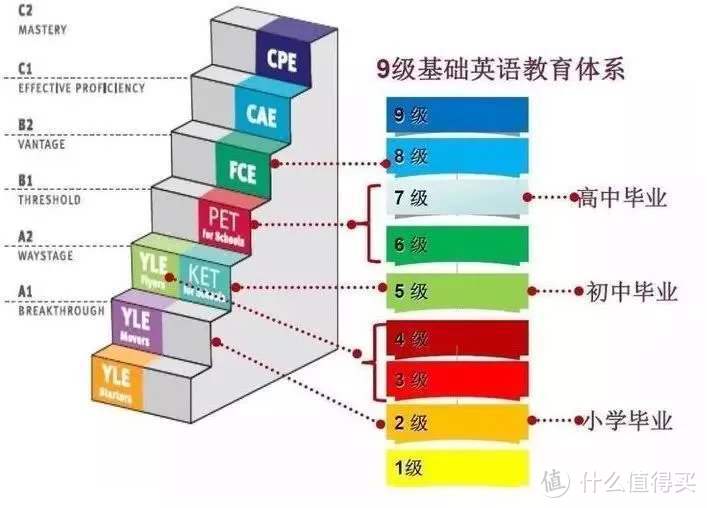 做孩子的英语学习规划师，学前阶段搞定中学英语