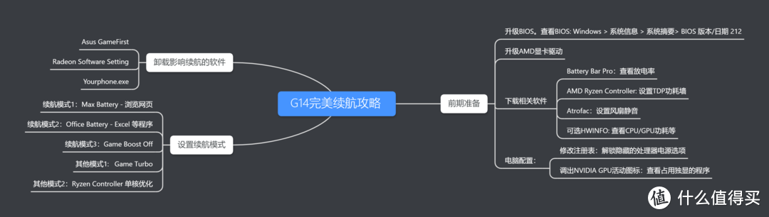 攻略分3大部分