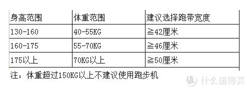 不想顶着大太阳跑步？夜跑不安全？一文看懂618跑步机如何选 哪些跑步机值得买