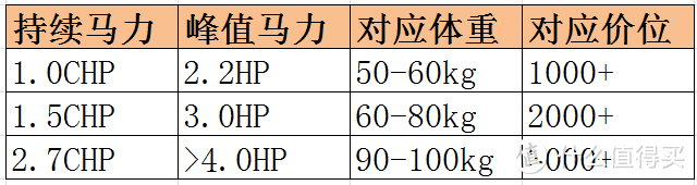 不想顶着大太阳跑步？夜跑不安全？一文看懂618跑步机如何选 哪些跑步机值得买