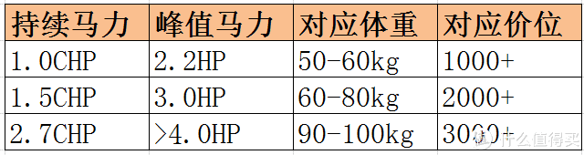 不想顶着大太阳跑步？夜跑不安全？一文看懂618跑步机如何选 哪些跑步机值得买