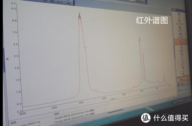 亲测4项对比，告诉你SP级别机油好在哪？