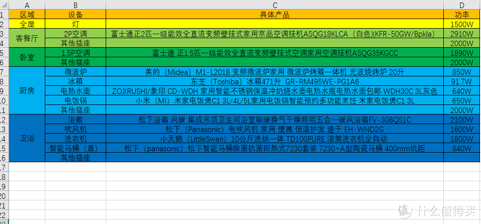 无数人的大敌——家庭装修强电规划