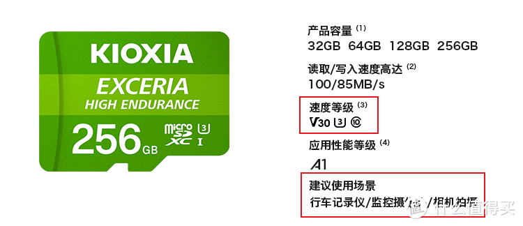 适合的才是最好的，年轻人应该如何选择自己的第一张microSD卡？