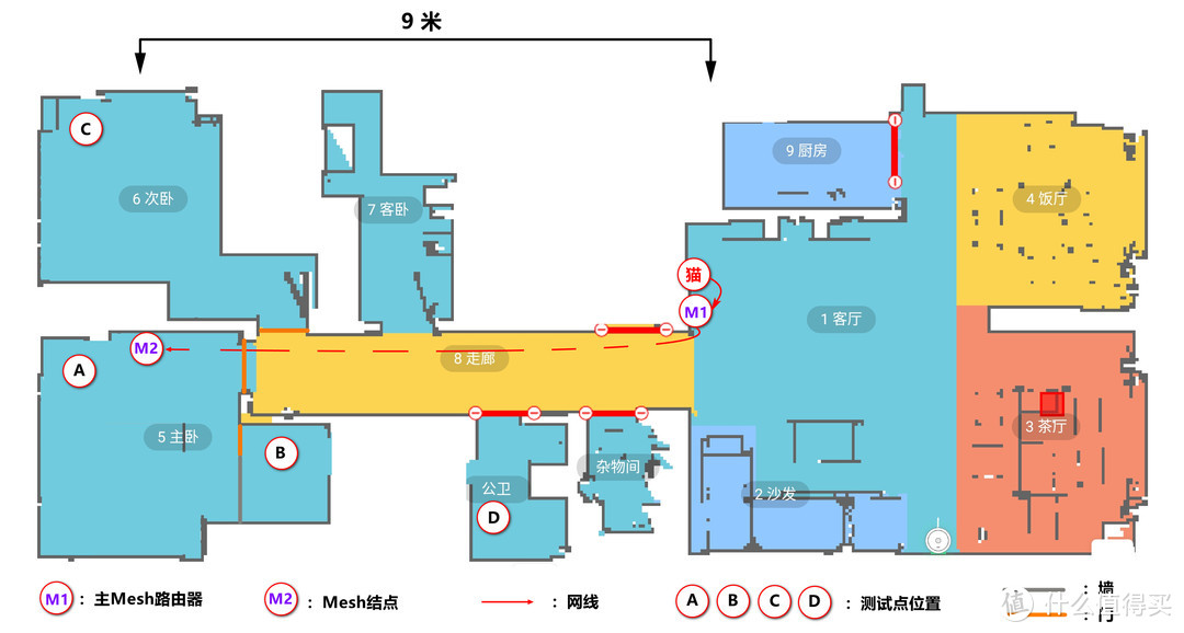 小米路由器AX1800 Mesh体验（对比华硕Aimesh）