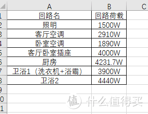 无数人的大敌——家庭装修强电规划