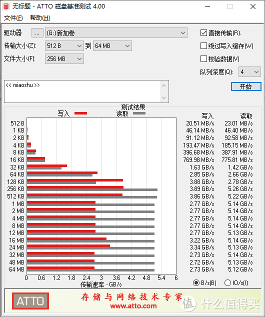 PCIe4.0固态硬盘入门尝鲜之选，紫光P400评测