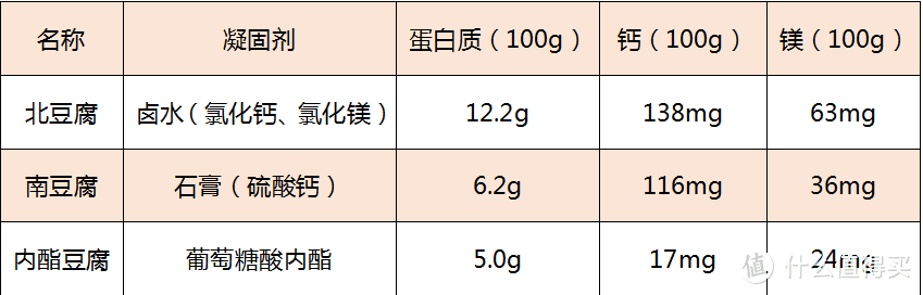 ​比鸡胸肉好吃100倍的豆腐，才是减脂餐的神仙食物