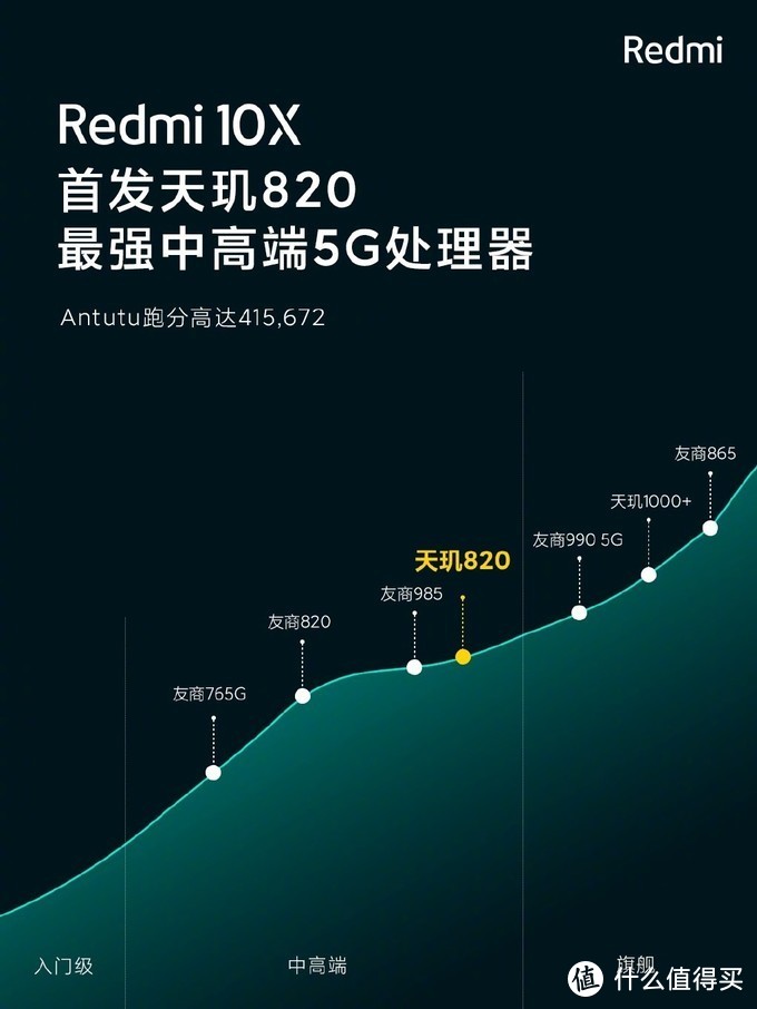 红米Redmi 10X 5G高配版（8GB+256GB）上架开售