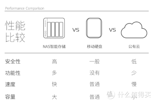 「桌面升级3.0」我用2㎡斜顶阁楼书房打造办公&影音角